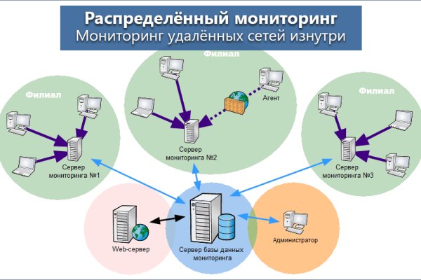 Кракен купить мефедрон