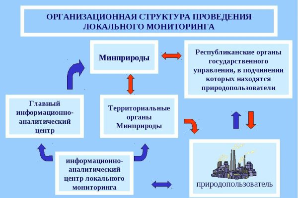 Как зарегистрироваться в кракен в россии