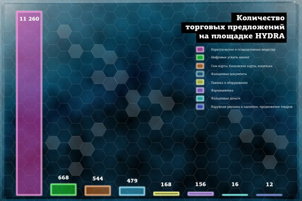 Кракен наркоз магазин